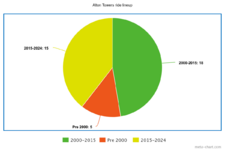 meta-chart-2.png