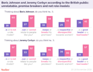 Boris Johnson and Jeremy Corbyn random attributes-01.png