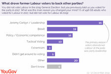 Why did people not vote labour.jpg