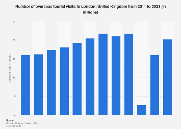 www.statista.com