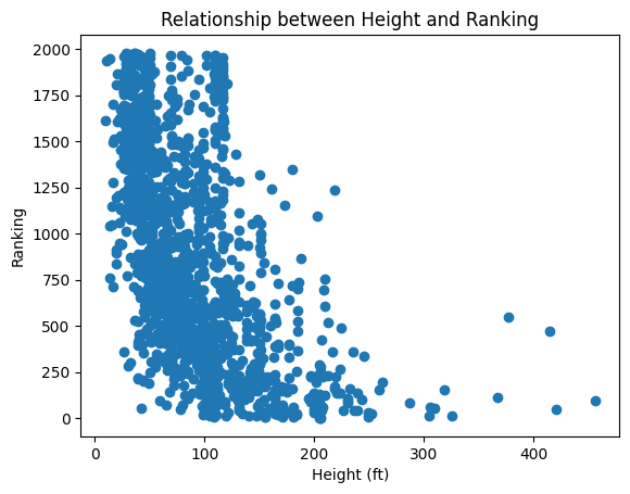 Relationship-between-Height-and-Ranking.png