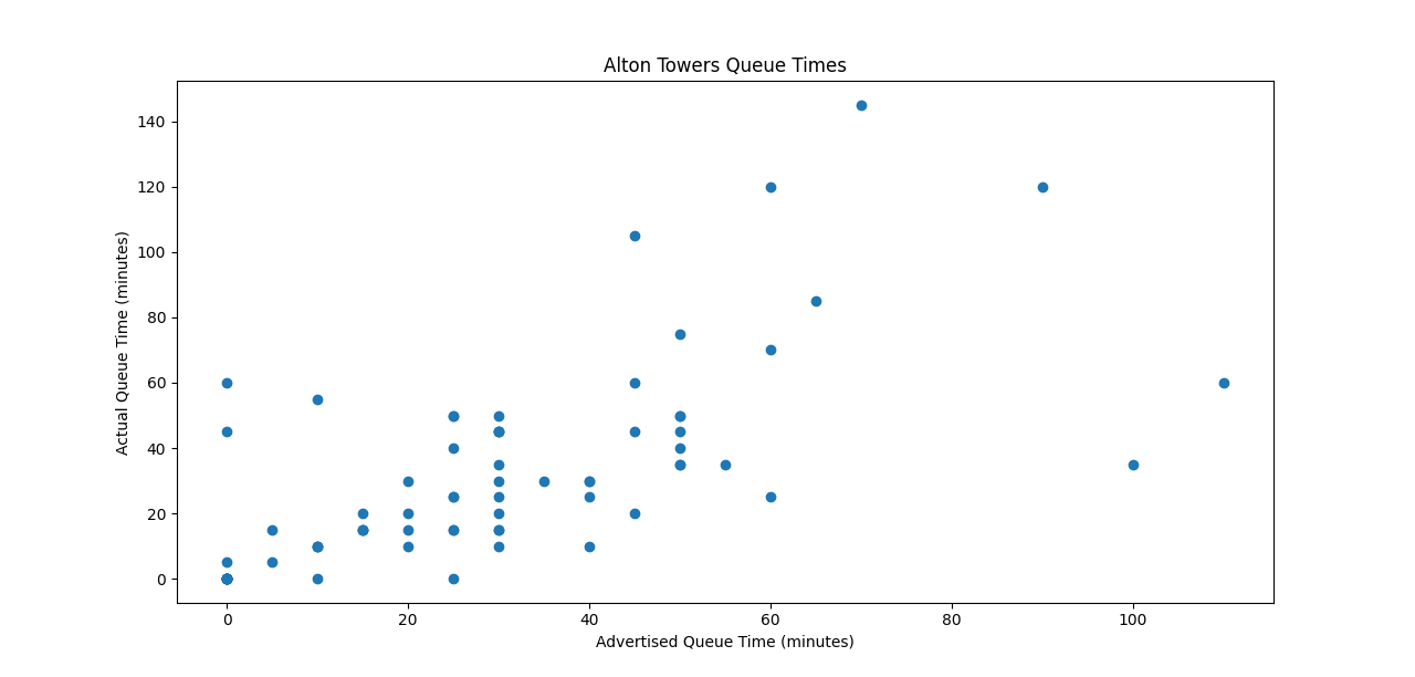 Alton-Towers-Queue-Times.png