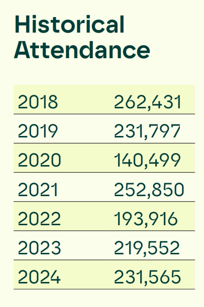 Attendance.png