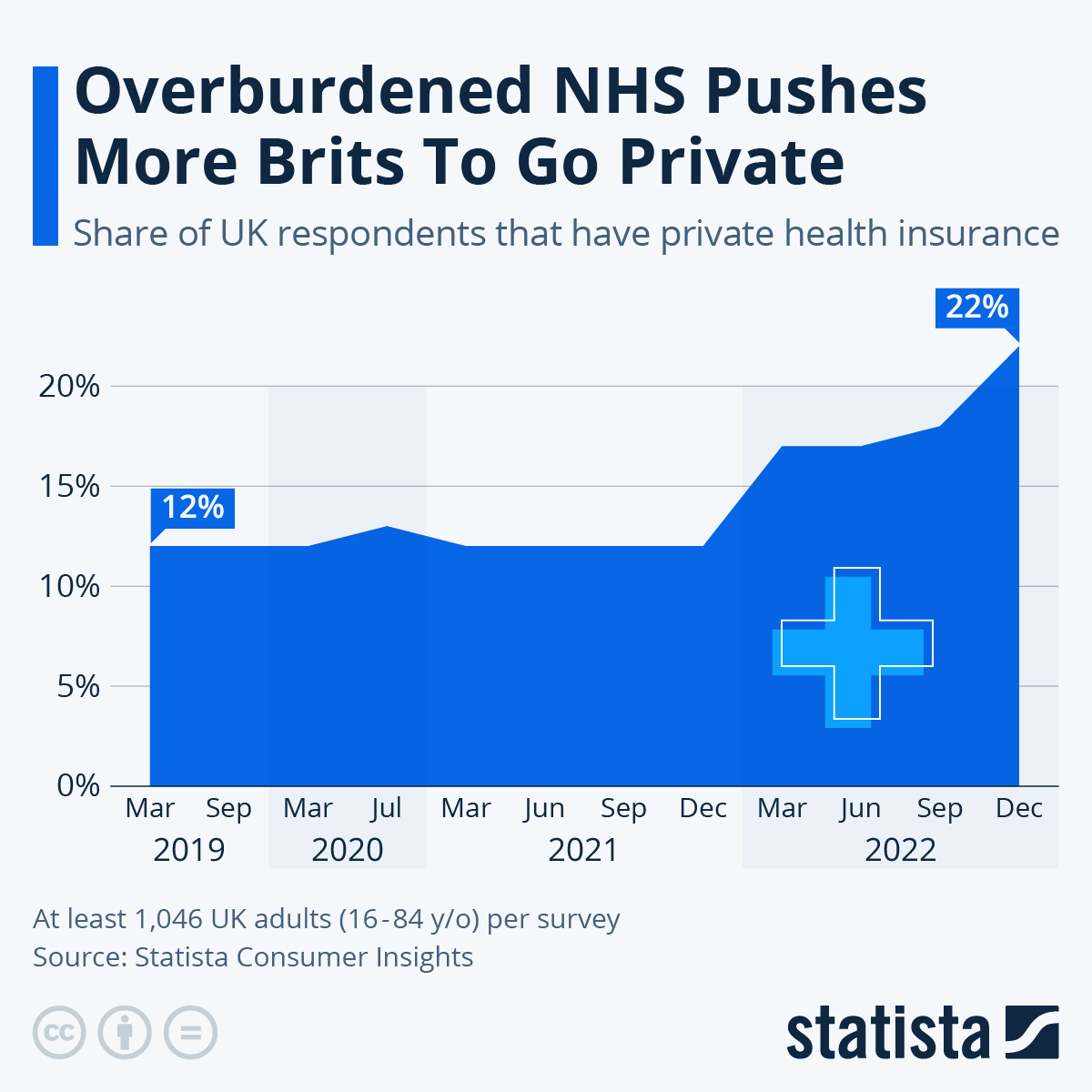 www.statista.com