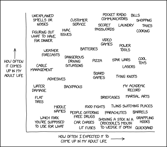 features_of_adulthood.png