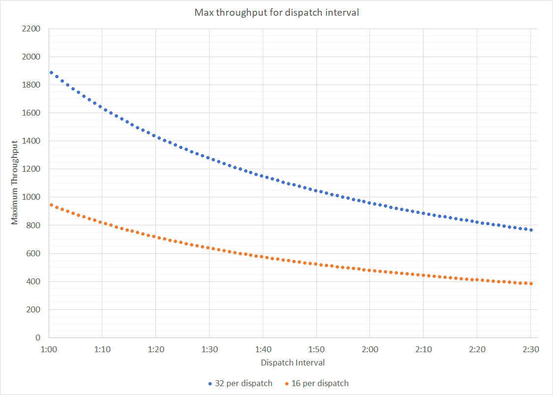 throughput.png