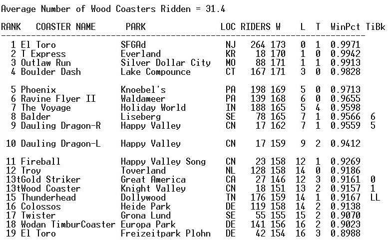 woodpollresults2013.jpg
