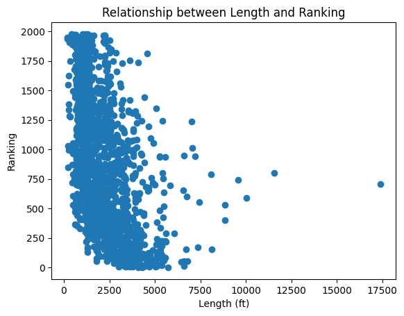 Relationship-between-Length-and-Ranking.png