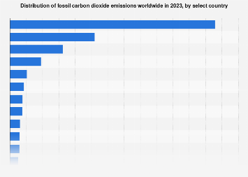 www.statista.com