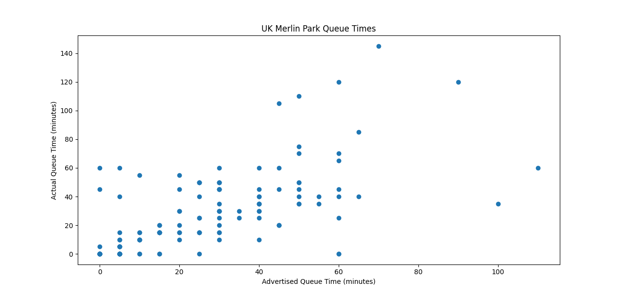 UK-Merlin-Park-Queue-Times.png