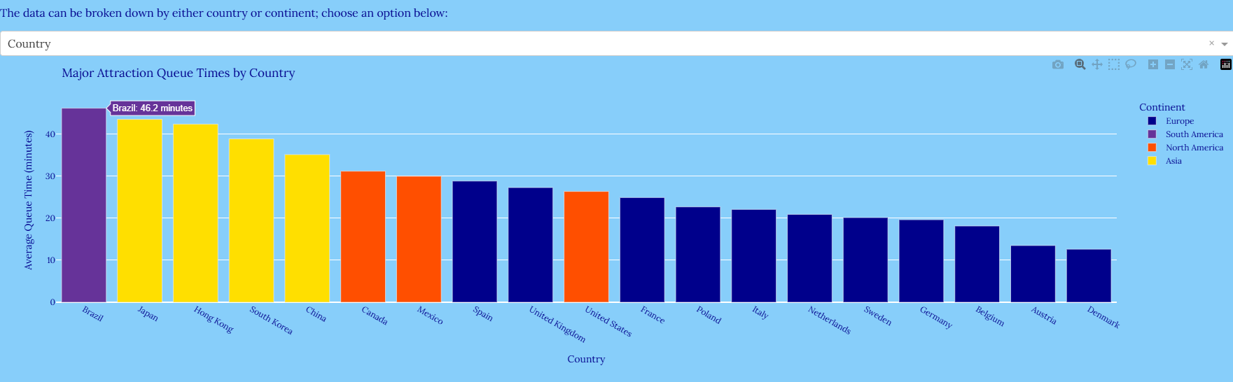 Screenshot-of-Location-Plot-Country.png