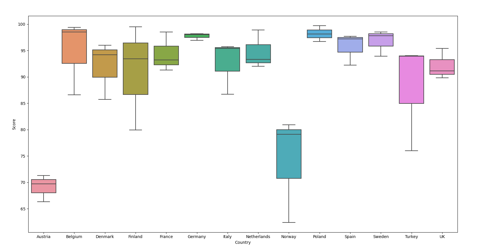 European-Countries-Top-3s-Boxplot.png