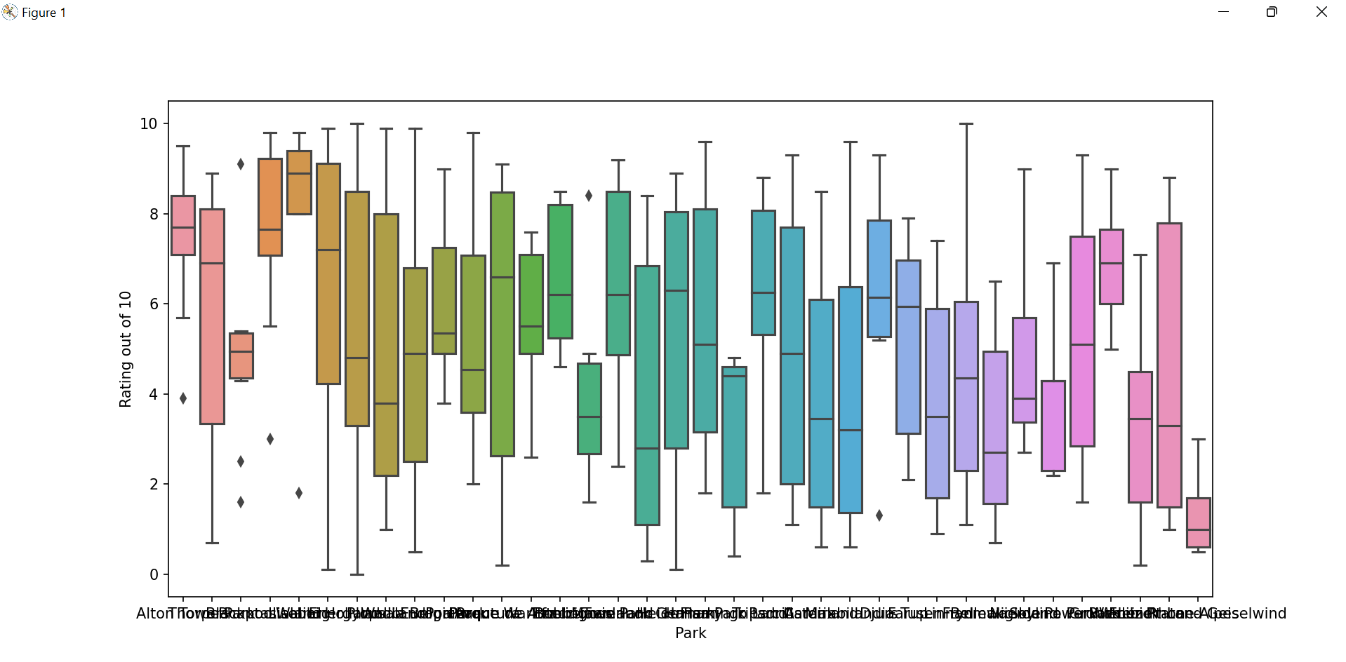 Coaster-Lineups-Boxplot.png