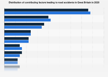 www.statista.com