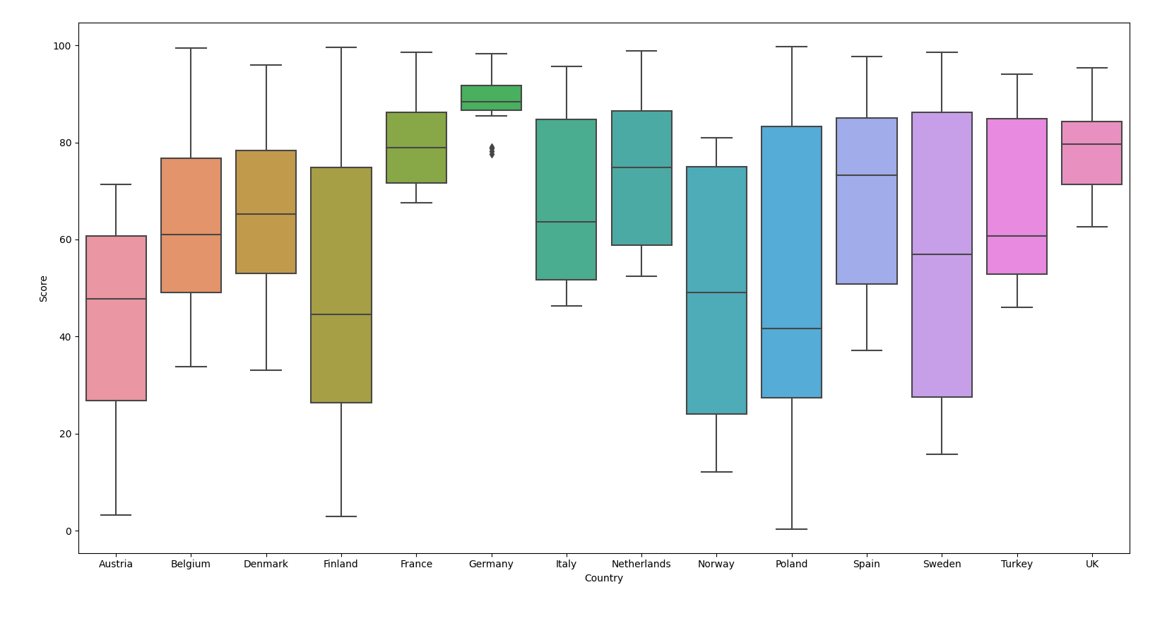 European-Countries-Overall-Boxplot.png