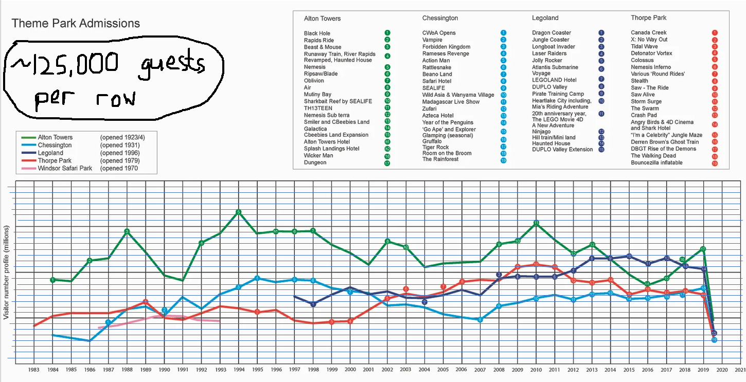 UK-Merlin-Theme-Park-Attendance-Graph-Edited.png