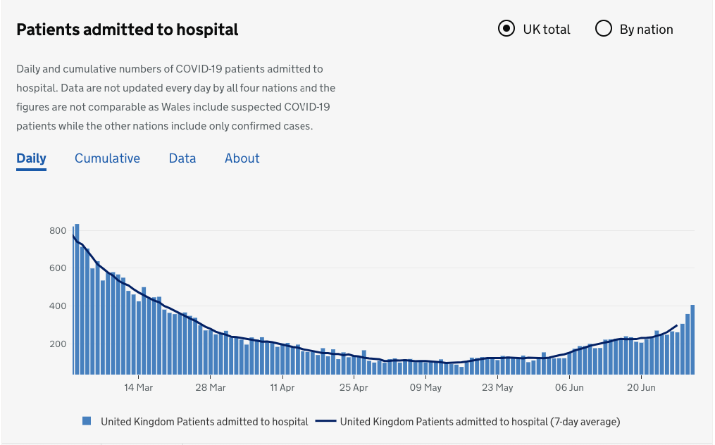 Admitted-to-hospital.png