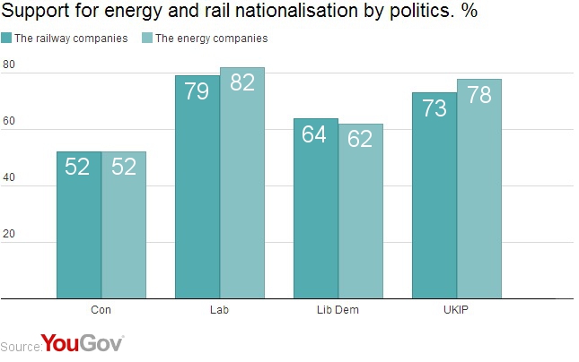 Support%20for%20energy%20and%20rail%20nationalisation%20by%20politics.jpg