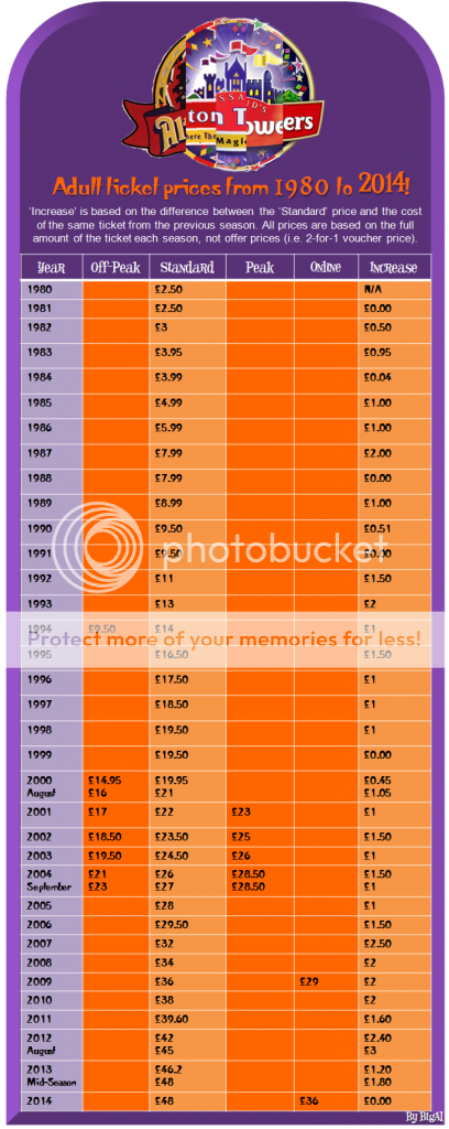 AltonTowersTicketPrices-1980to2014_zpsece8441a.png~original