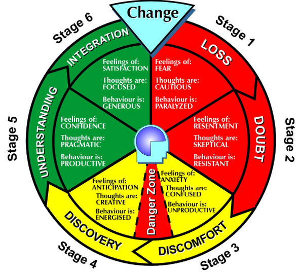 change-cycle1.JPG