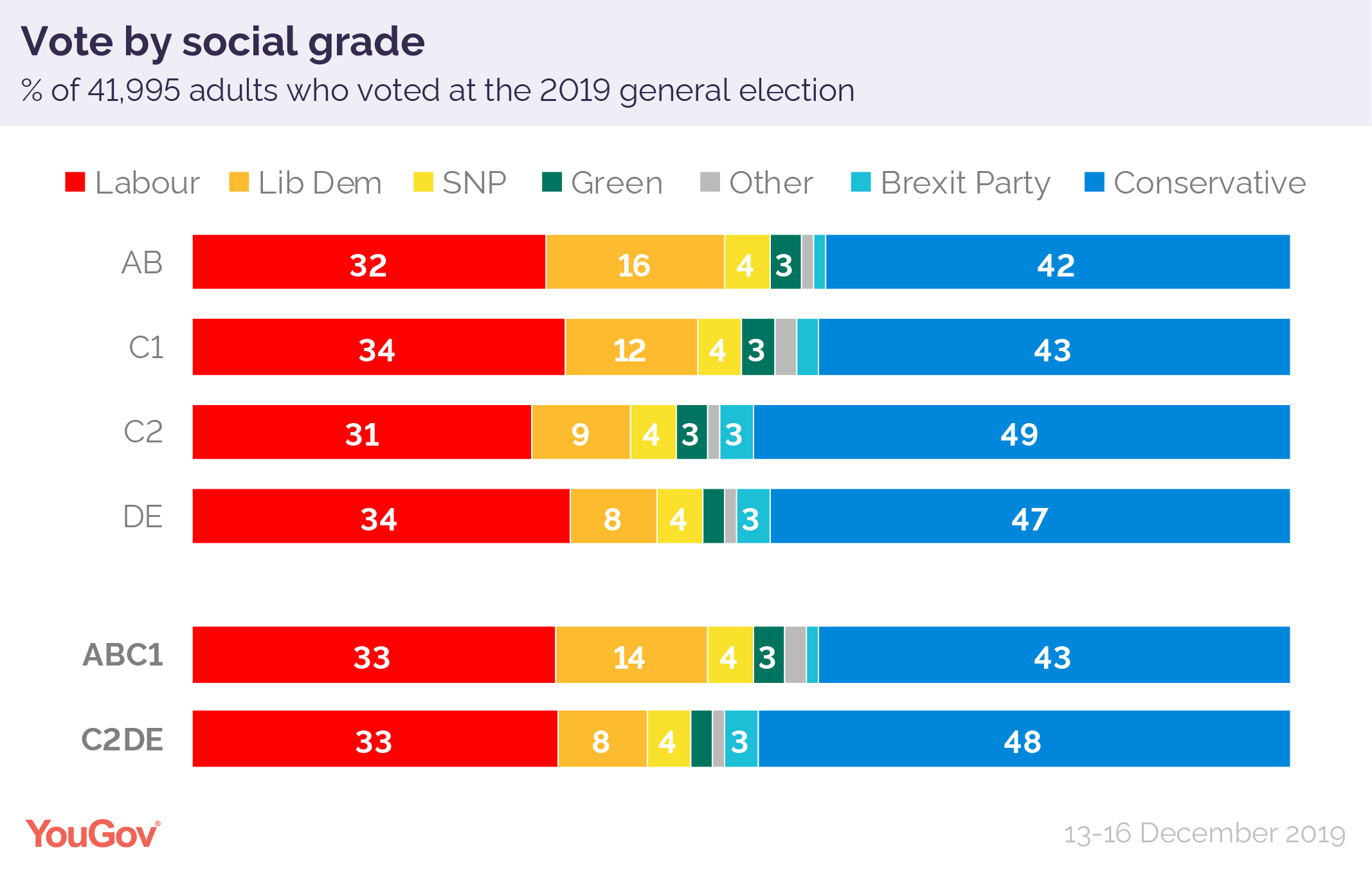 How%20Britain%20voted%202019%20social%20grade-01.png