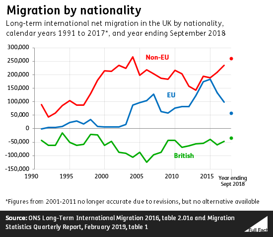 Net_migration_by_nationality.png