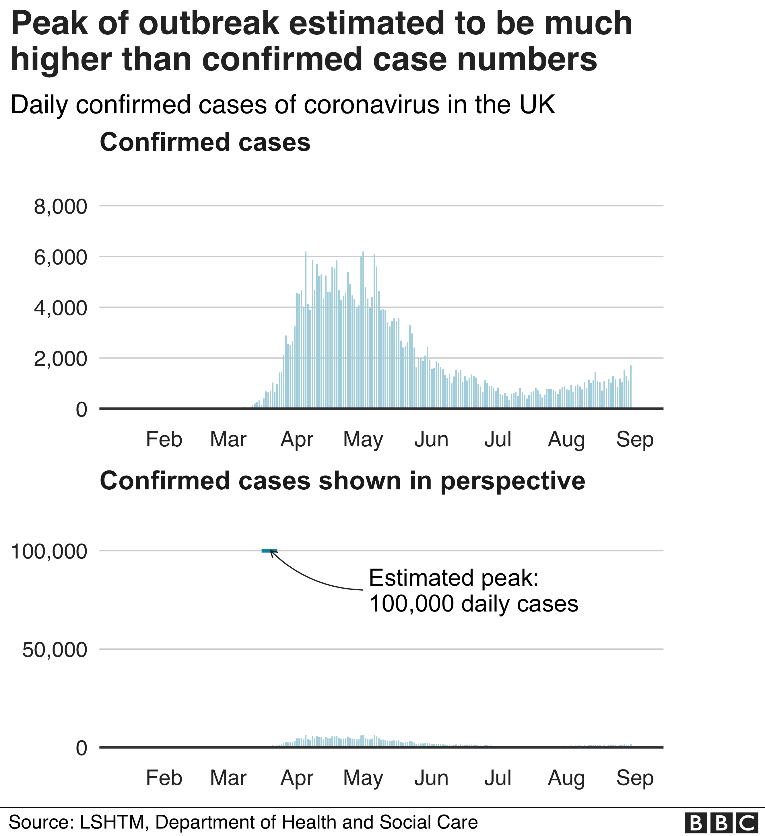 _114215694_optimised-estimated_cases-nc.png