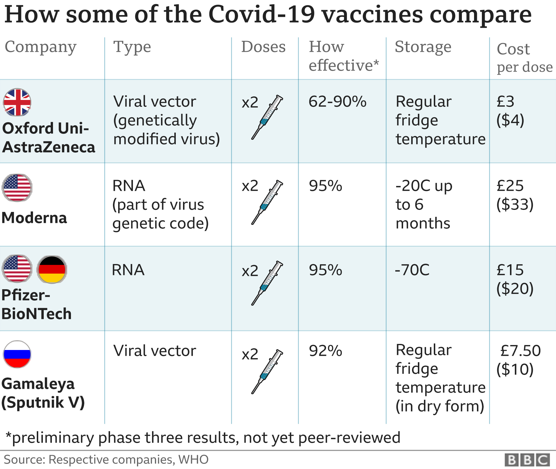 _115722586_more_vaccines_compared_v6-nc.png