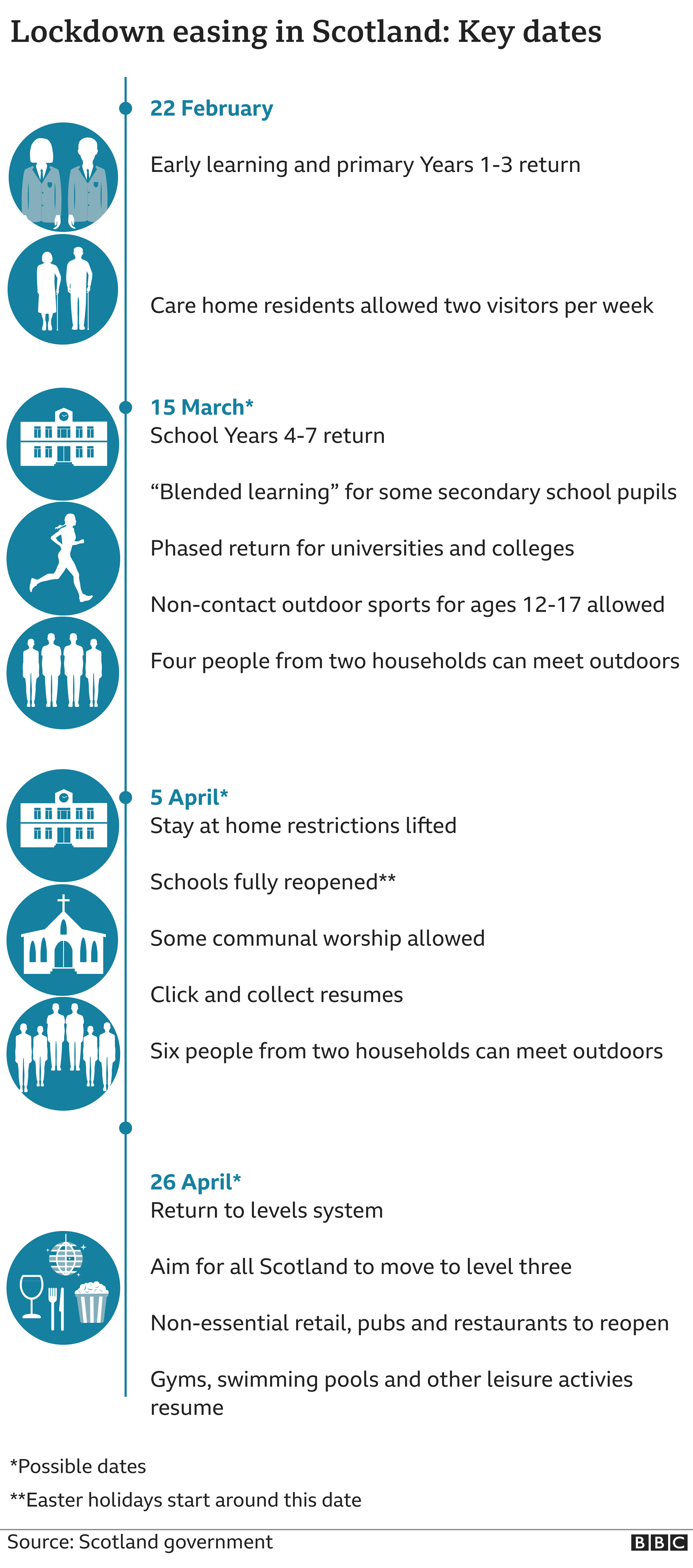 _117174010_covid_roadmap_feb2021_2x640-nc.png