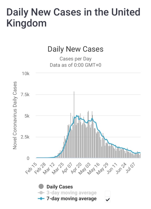 corona_ukinfections_july.jpg