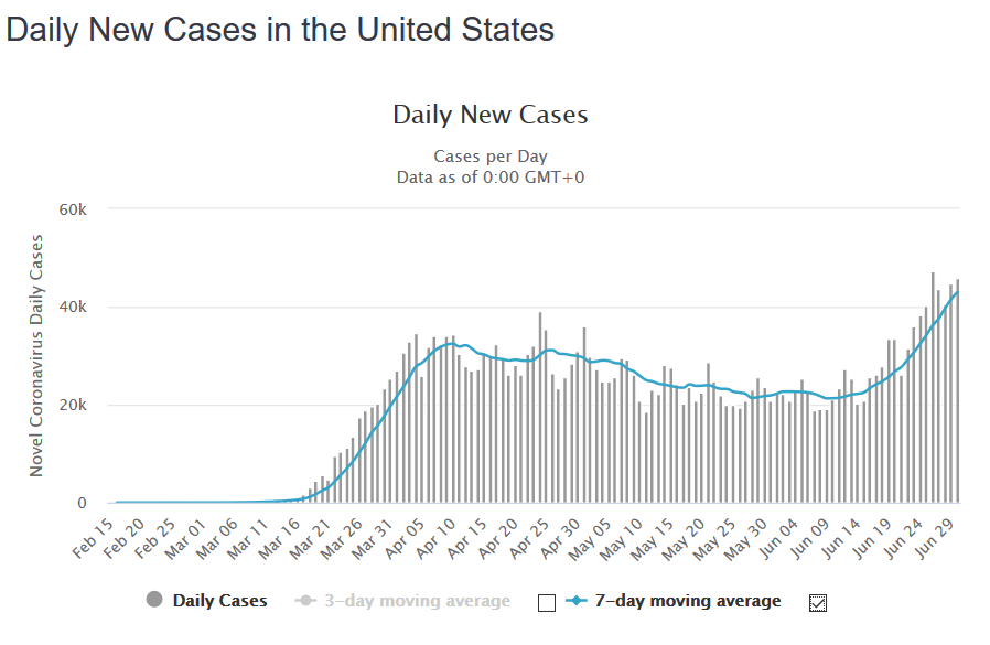 usa-newcases.png