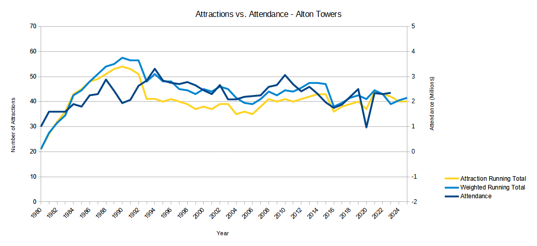 attactions-25-vs-attendance-23.png